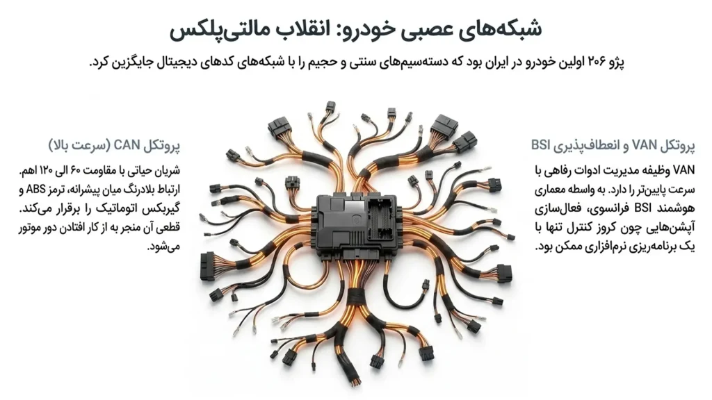 تحلیل مهندسی شبکه برق و سیستمهای مالتیپلکس