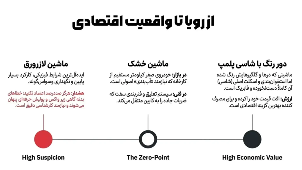اصطلاحات رایج در بازار خرید و فروش (Market Slang)