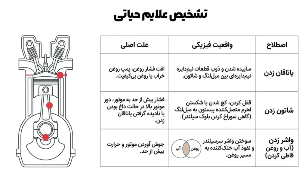 اصطلاحات فنی و مکانیکی موتور (Technical Terms)