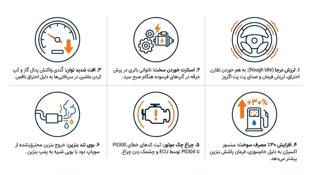 نشانه‌ها و علائم حیاتی؛ علائم خرابی شمع ماشین چیست؟
