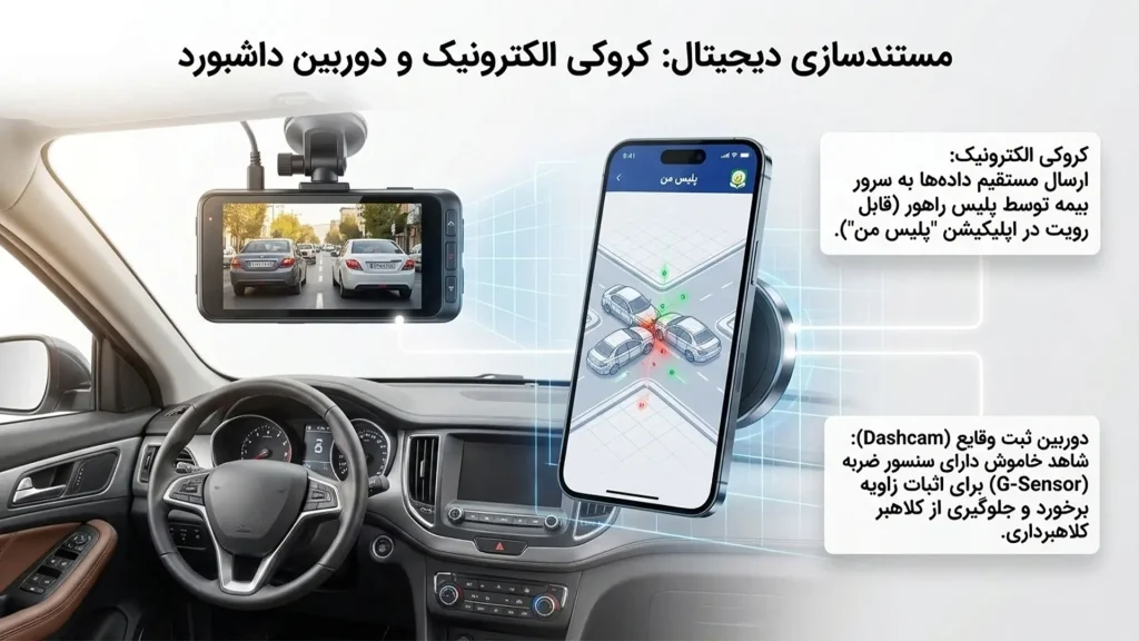 کروکی الکترونیک، معافیت از کروکی و نقش تجهیزات هوشمند